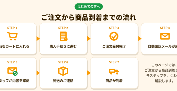 初めてご注文の方へ～お買い物ガイド～