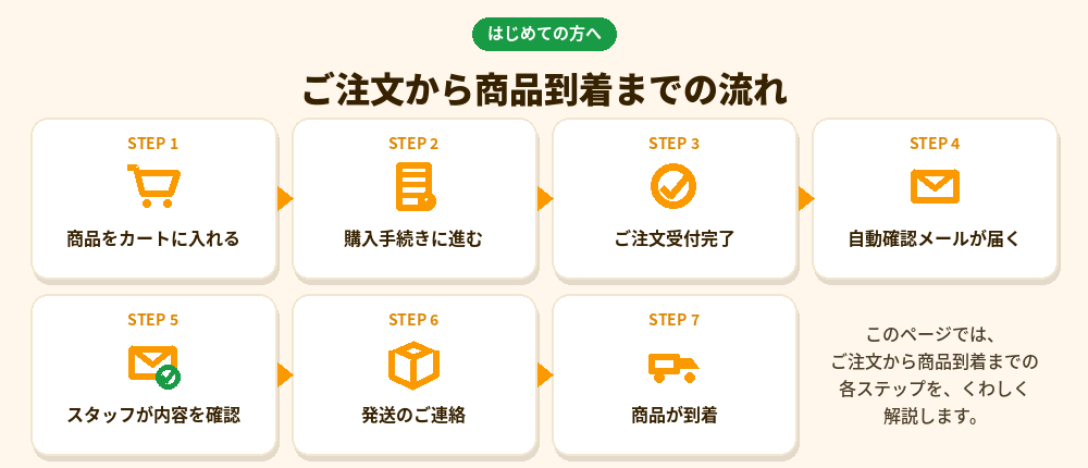 初めてご注文の方へ～お買い物ガイド～